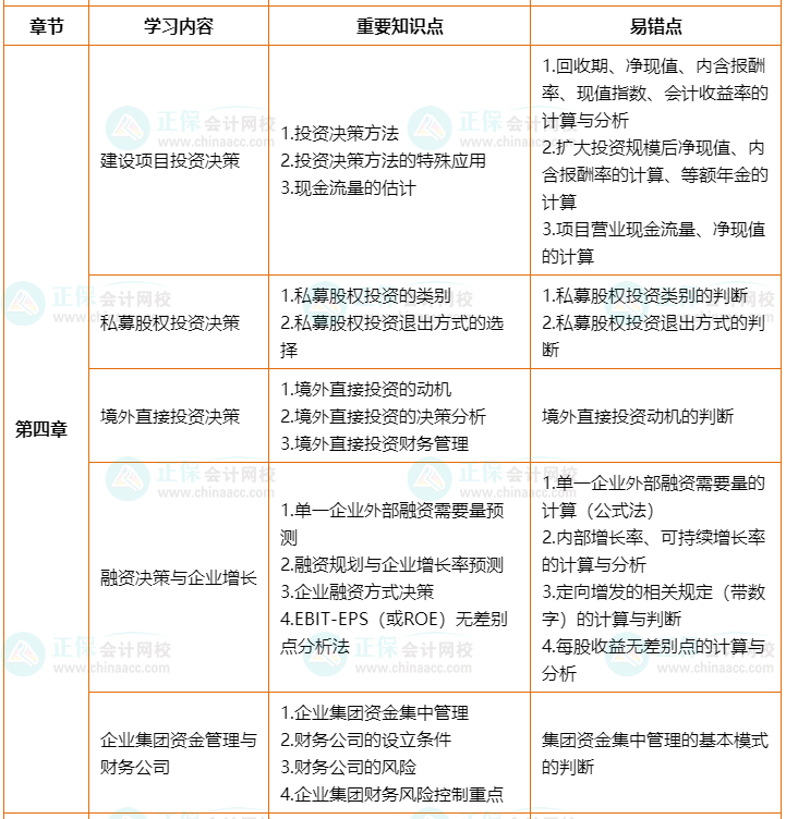 2022年高會考前2個月沖刺學習計劃及重要知識點、易錯點