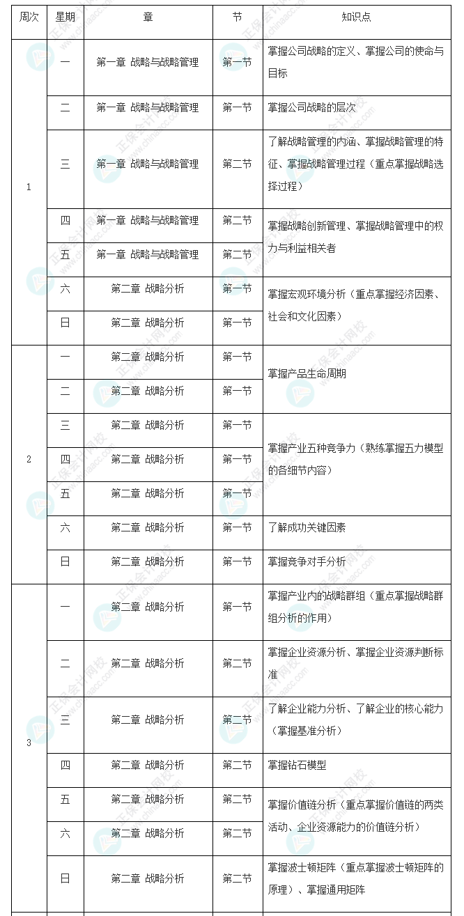 2022年注冊會計(jì)師《戰(zhàn)略》基礎(chǔ)階段學(xué)習(xí)計(jì)劃表新鮮出爐