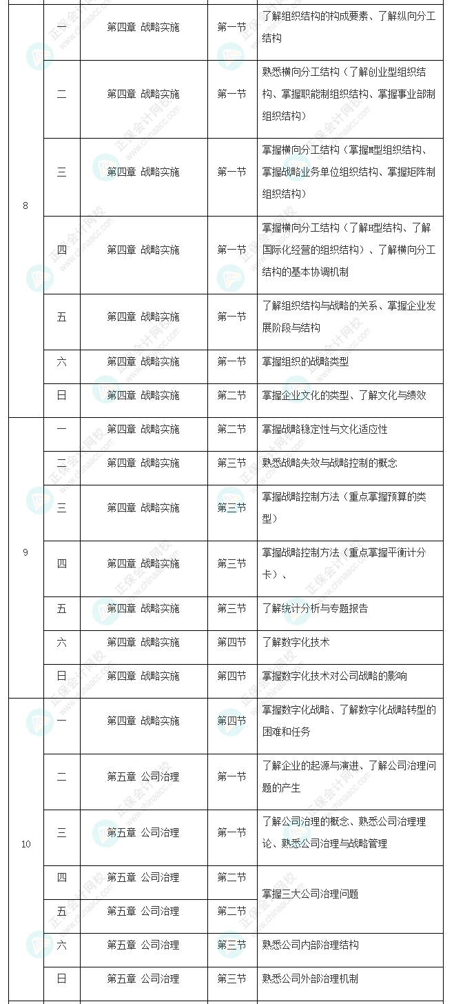 2022年注冊會計(jì)師《戰(zhàn)略》基礎(chǔ)階段學(xué)習(xí)計(jì)劃表新鮮出爐