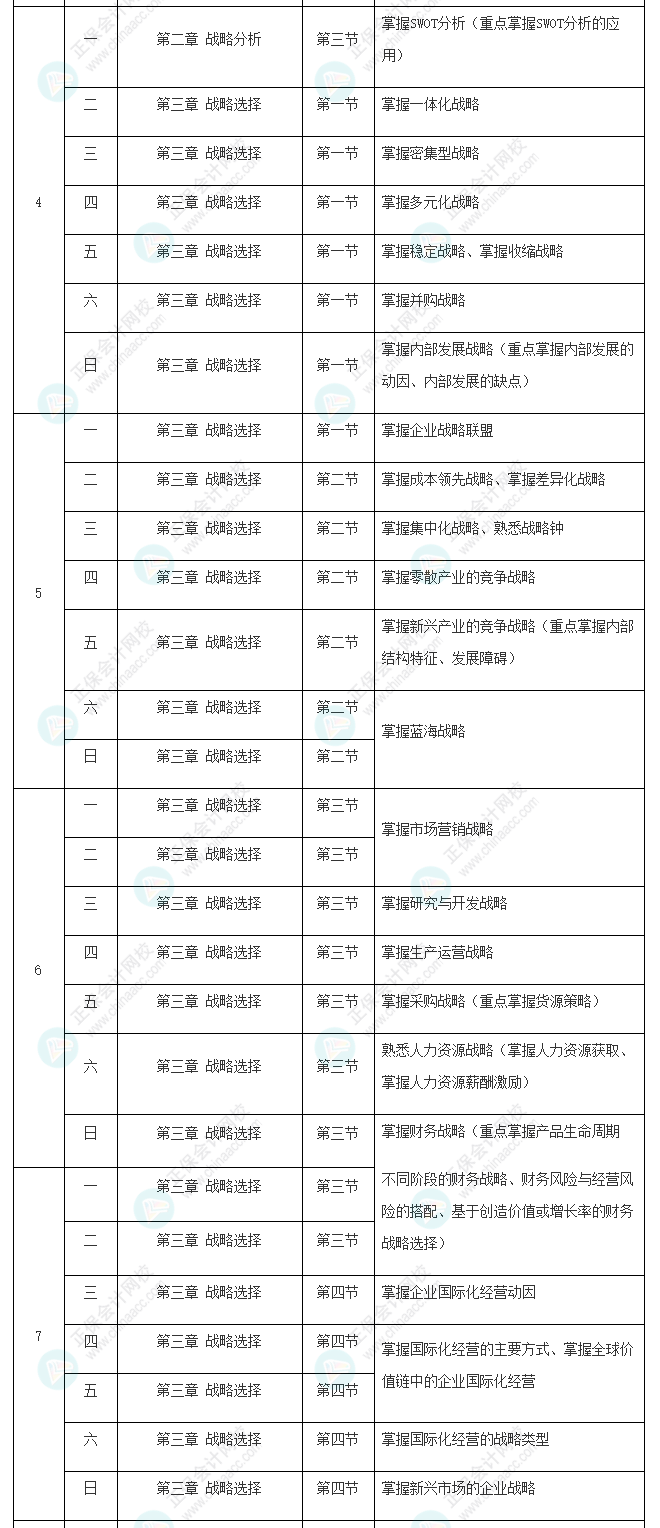 2022年注冊會計(jì)師《戰(zhàn)略》基礎(chǔ)階段學(xué)習(xí)計(jì)劃表新鮮出爐