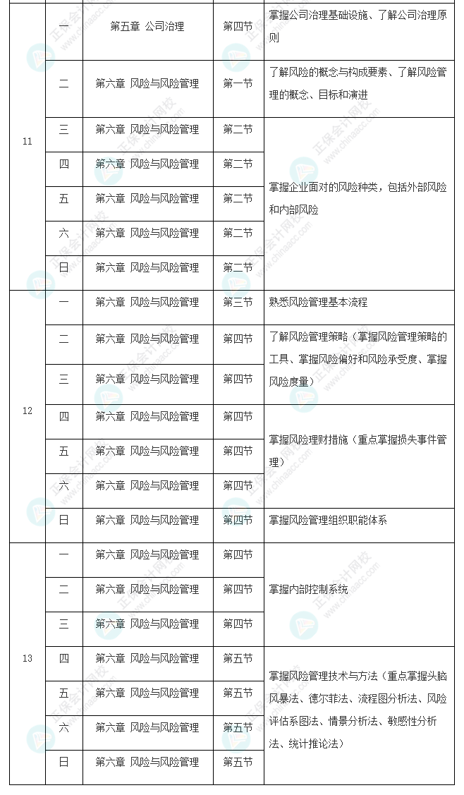 2022年注冊會計(jì)師《戰(zhàn)略》基礎(chǔ)階段學(xué)習(xí)計(jì)劃表新鮮出爐