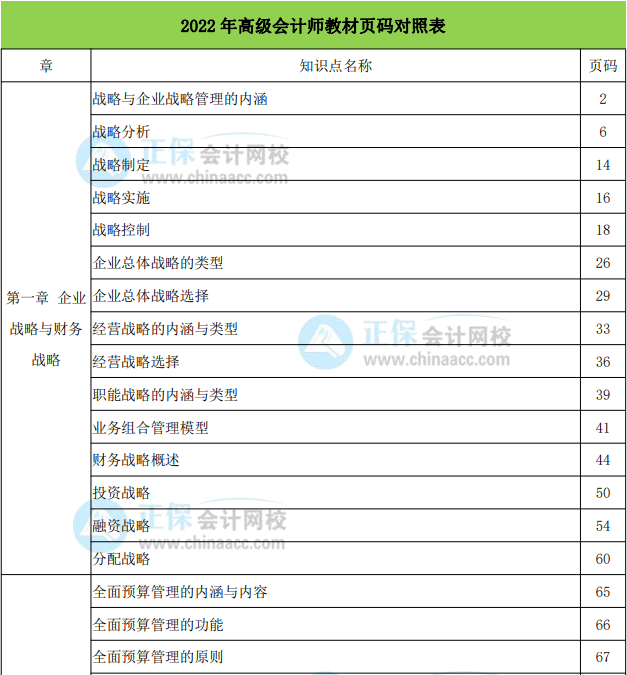 2022年高級(jí)會(huì)計(jì)實(shí)務(wù)教材頁碼對照表