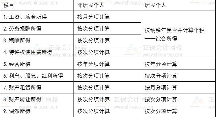 爆！某倫逃稅被罰1.06億！其中隱藏的CPA小知識(shí)你知道嗎？