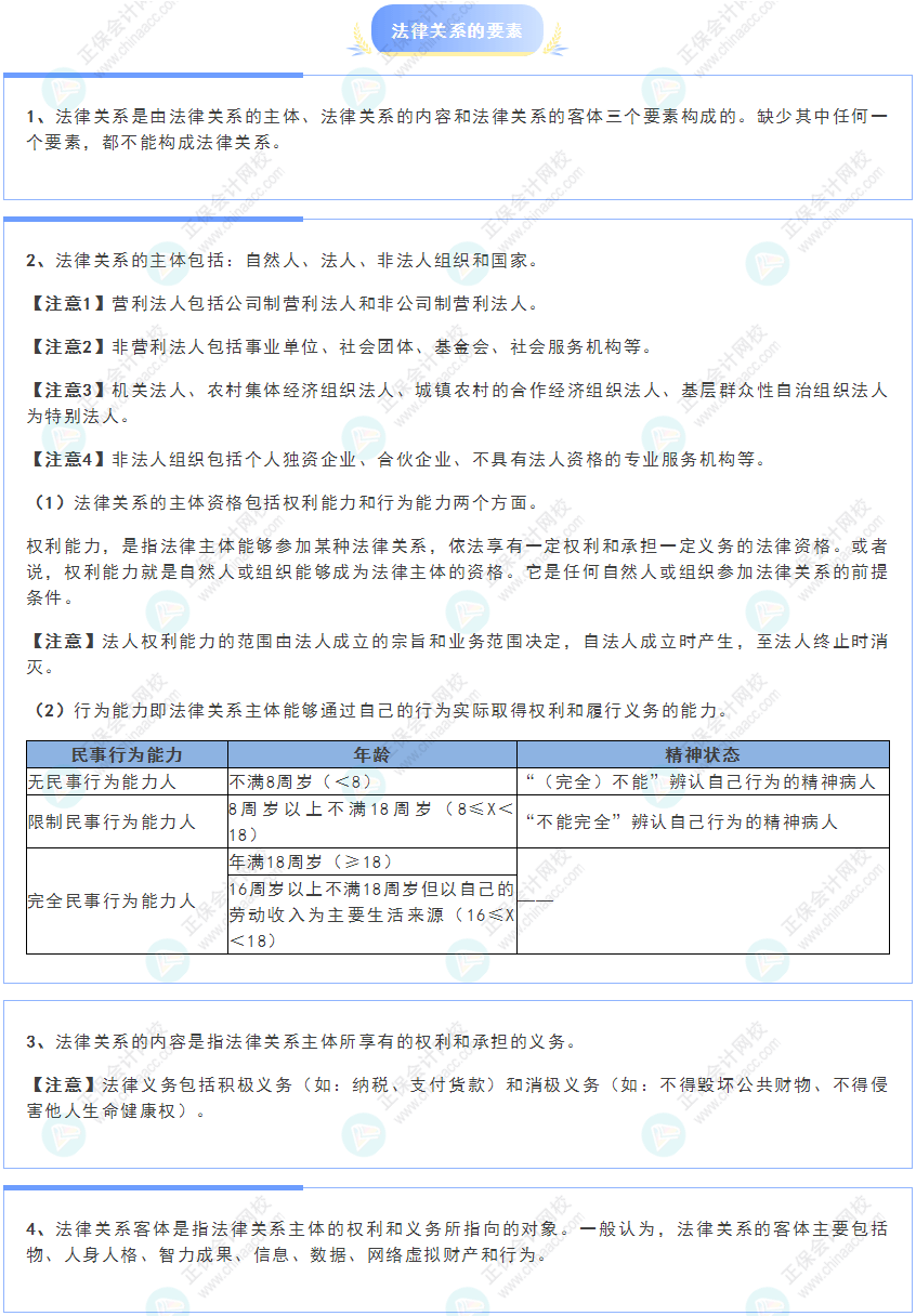 《經(jīng)濟(jì)法基礎(chǔ)》30天重要知識(shí)點(diǎn)打卡！第1天：法律關(guān)系的要素