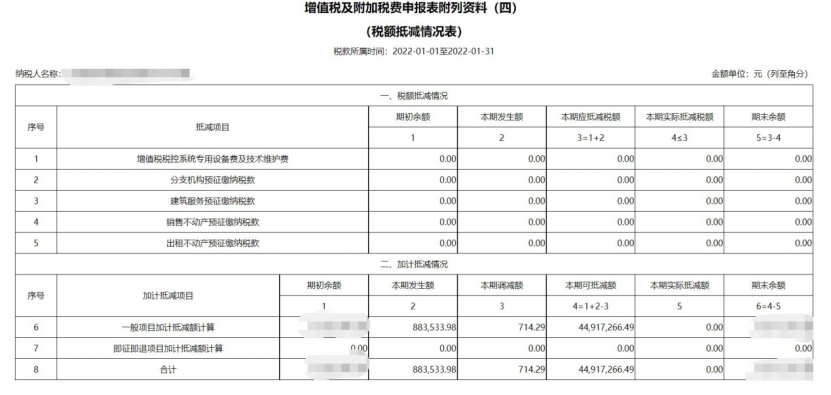 服務業(yè)加計抵減政策延續(xù)，別忘了享受優(yōu)惠！