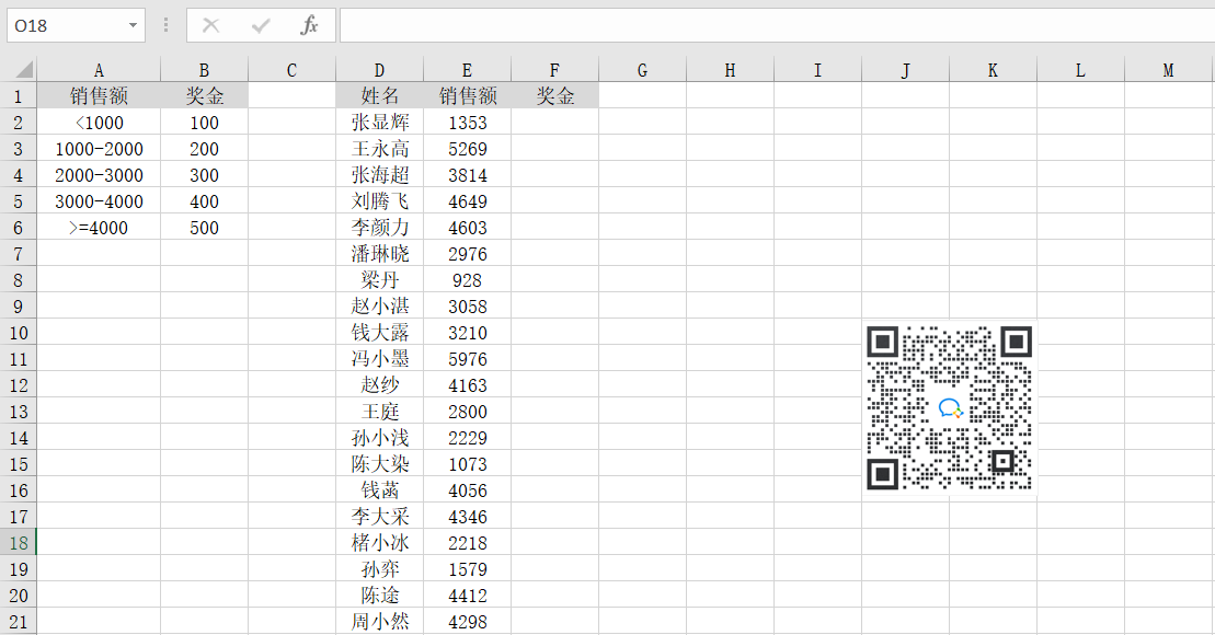 如何用Switch函數(shù)自動(dòng)計(jì)算銷售人員提成獎(jiǎng)金？