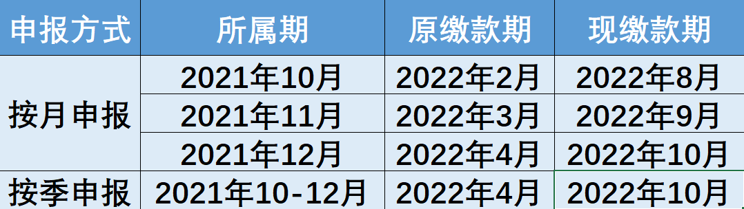 制造業(yè)中小微企業(yè)緩稅政策再延續(xù)！點擊查看你的繳款日歷