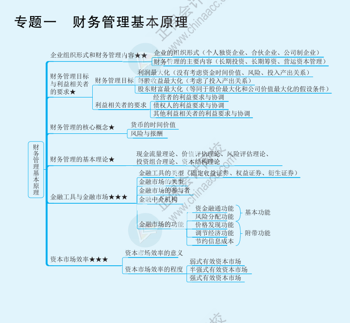 【速看】2022注冊會計(jì)師《財(cái)務(wù)成本管理》思維導(dǎo)圖