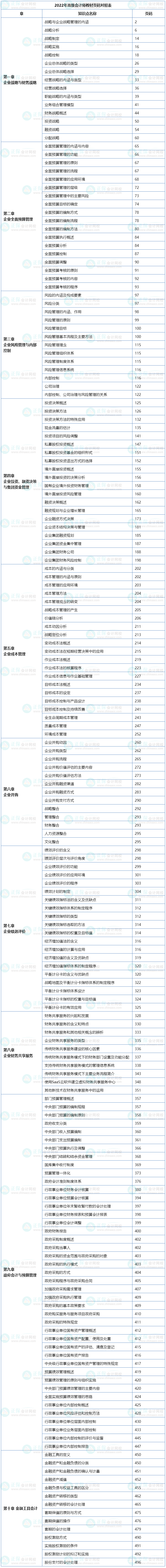 帶上它！高會考場上能節(jié)省一半翻書時(shí)間！