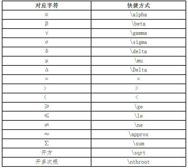 財政部：2021高會無紙化考試數(shù)學公式操作建議及符號輸入方法介紹