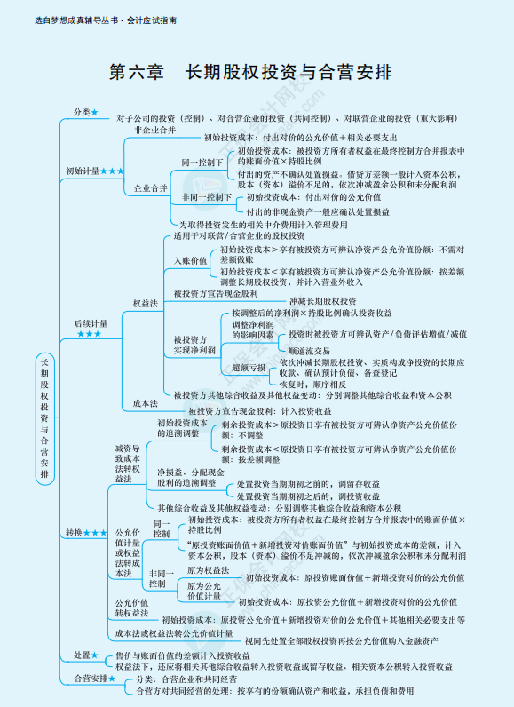  2022年注冊會計師《會計》思維導圖-第六章