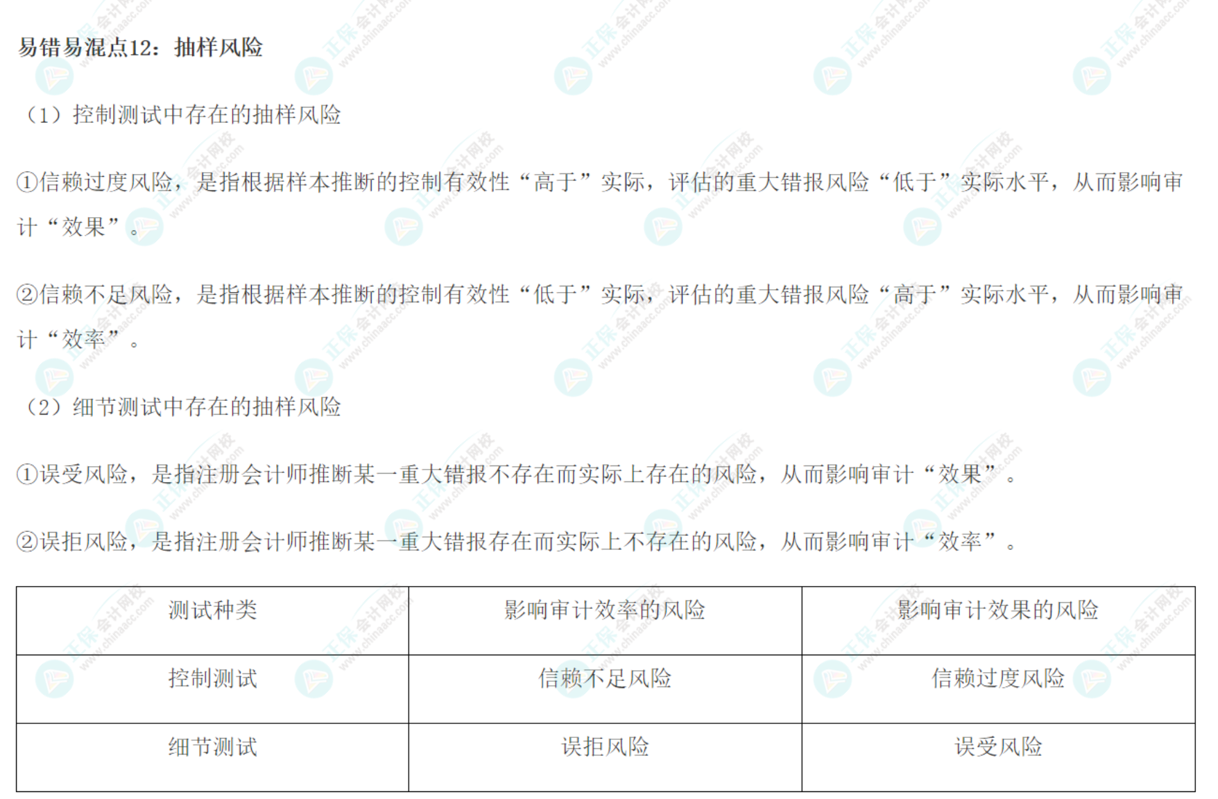 2022注會《審計(jì)》基礎(chǔ)階段易錯(cuò)易混知識點(diǎn)（十二）