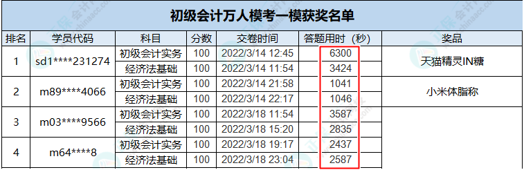 做題速度太慢？初級(jí)刷題也需“多快好省”