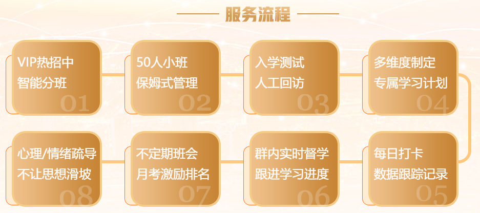 2022年中級(jí)會(huì)計(jì)職稱VIP簽約特訓(xùn)班基礎(chǔ)階段題庫開通！