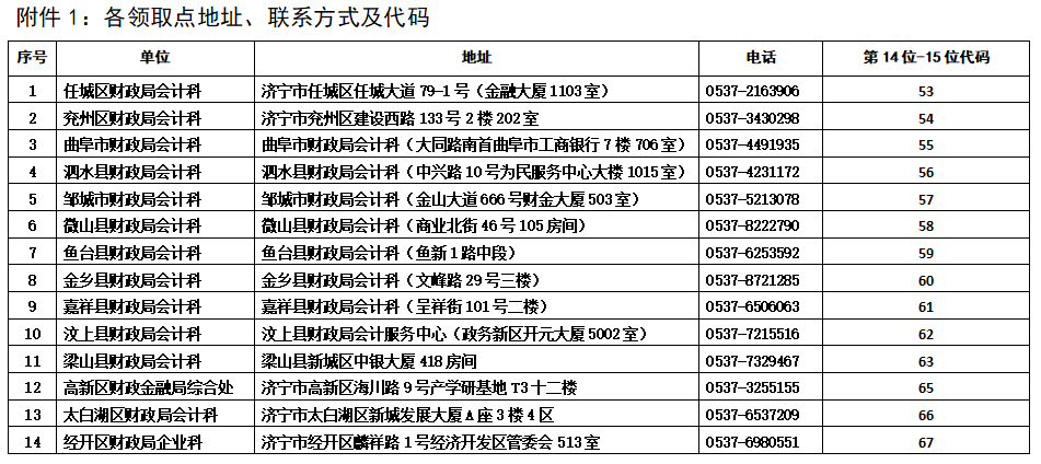 山東濟(jì)寧關(guān)于領(lǐng)取2021年中級會計(jì)職稱證書的通知