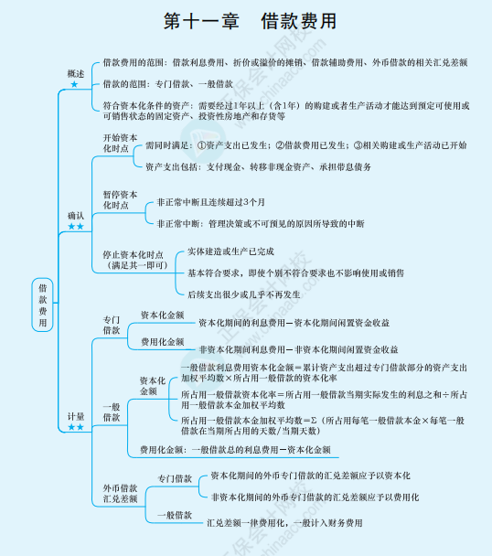 2022年注冊(cè)會(huì)計(jì)師《會(huì)計(jì)》思維導(dǎo)圖-第十一章