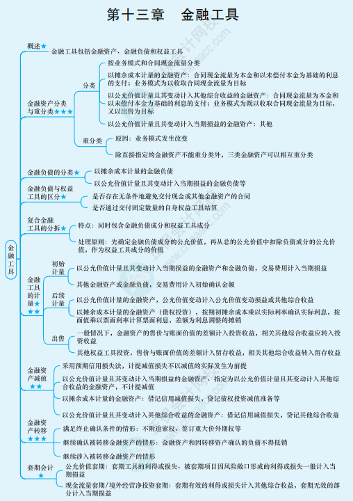 2022年注冊會計師《會計》思維導(dǎo)圖-第十三章