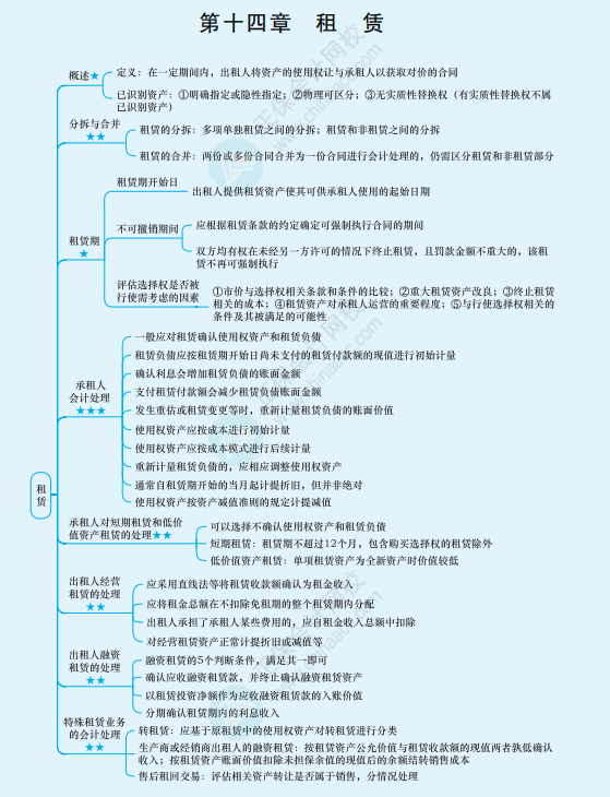 2022年注冊會計師《會計》思維導(dǎo)圖-第十四章