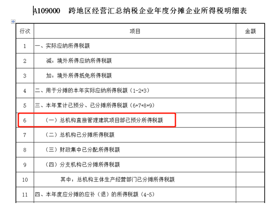 建筑企業(yè)跨地區(qū)項(xiàng)目部如何預(yù)繳企業(yè)所得稅？ (2)