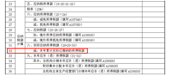 建筑企業(yè)跨地區(qū)項(xiàng)目部如何預(yù)繳企業(yè)所得稅？ (3)