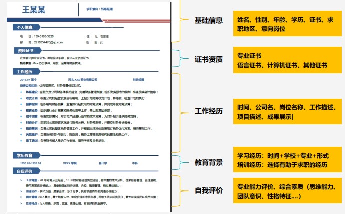 斬獲高薪offer的會計簡歷什么樣？