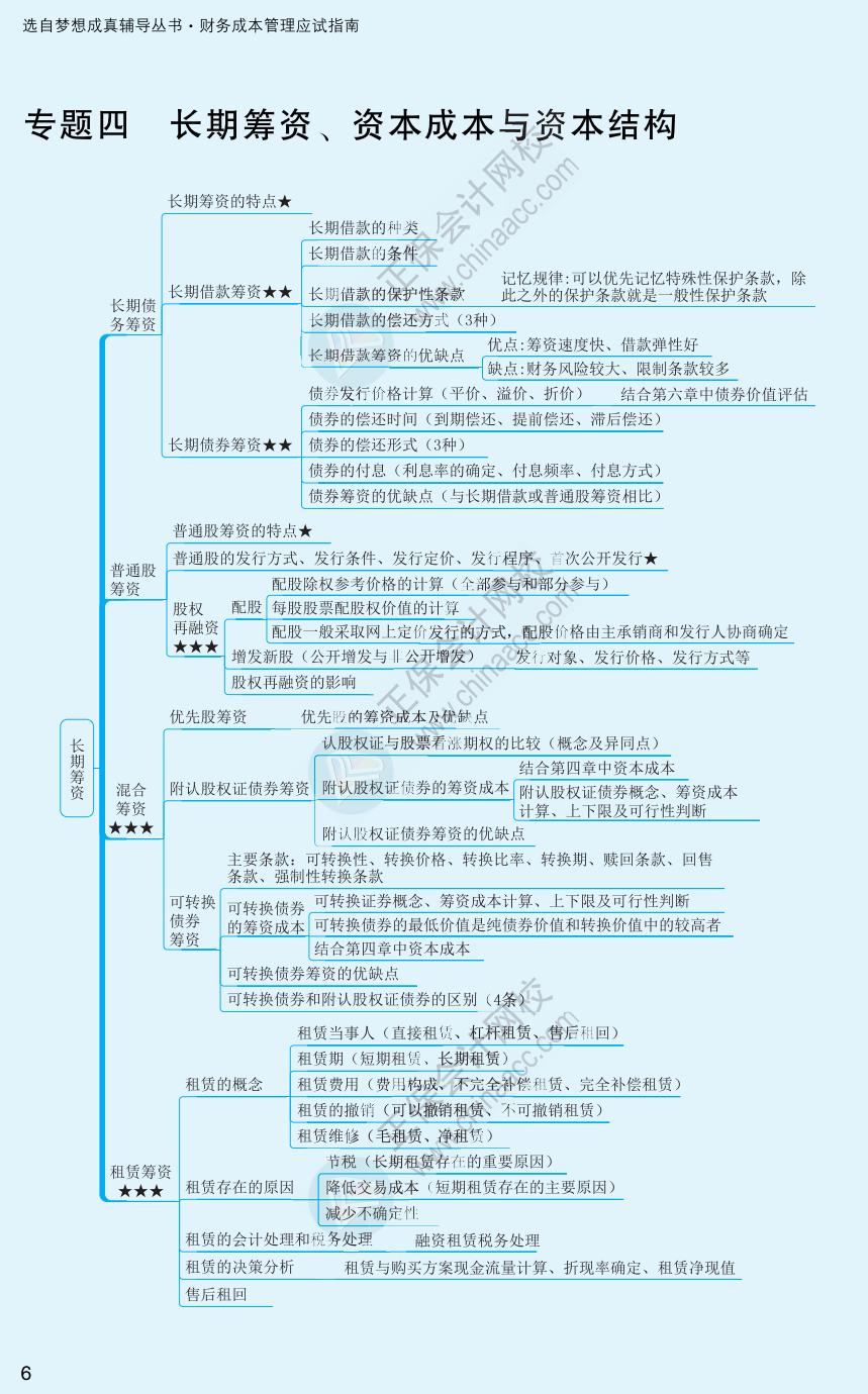 【速看】2022注冊會計師《財務成本管理》思維導圖