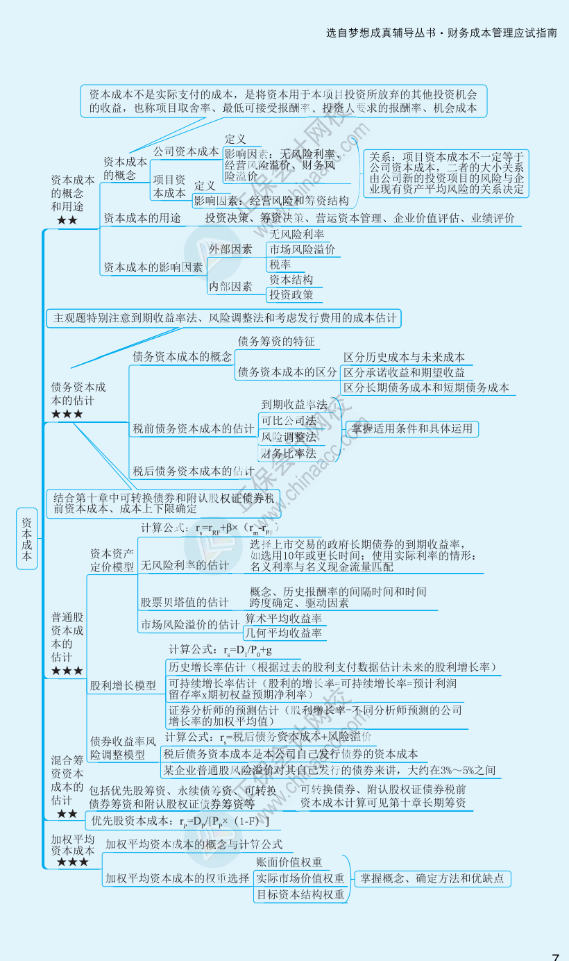 【速看】2022注冊會計(jì)師《財(cái)務(wù)成本管理》思維導(dǎo)圖