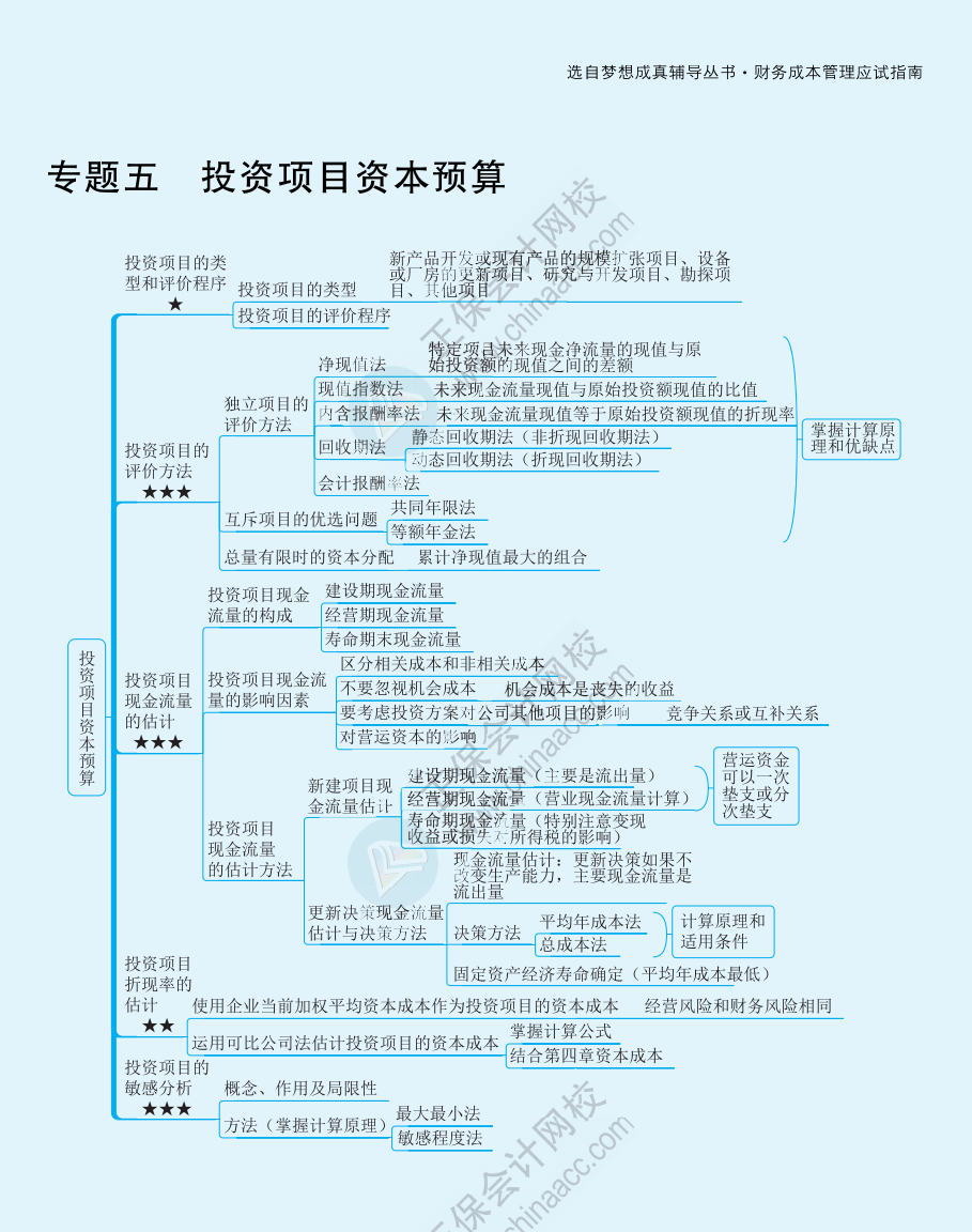 【速看】2022注冊(cè)會(huì)計(jì)師《財(cái)務(wù)成本管理》思維導(dǎo)圖