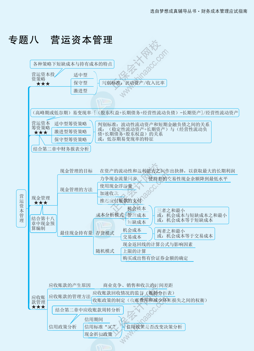 【速看】2022注冊會計師《財務成本管理》思維導圖