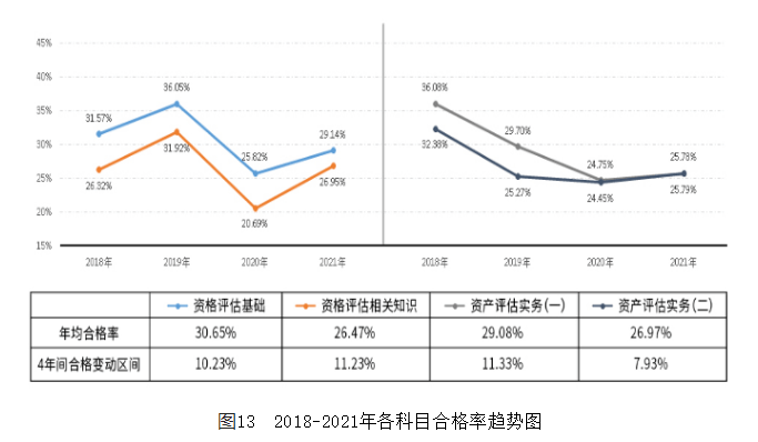 圖132018-2021年各科目合格率趨勢圖