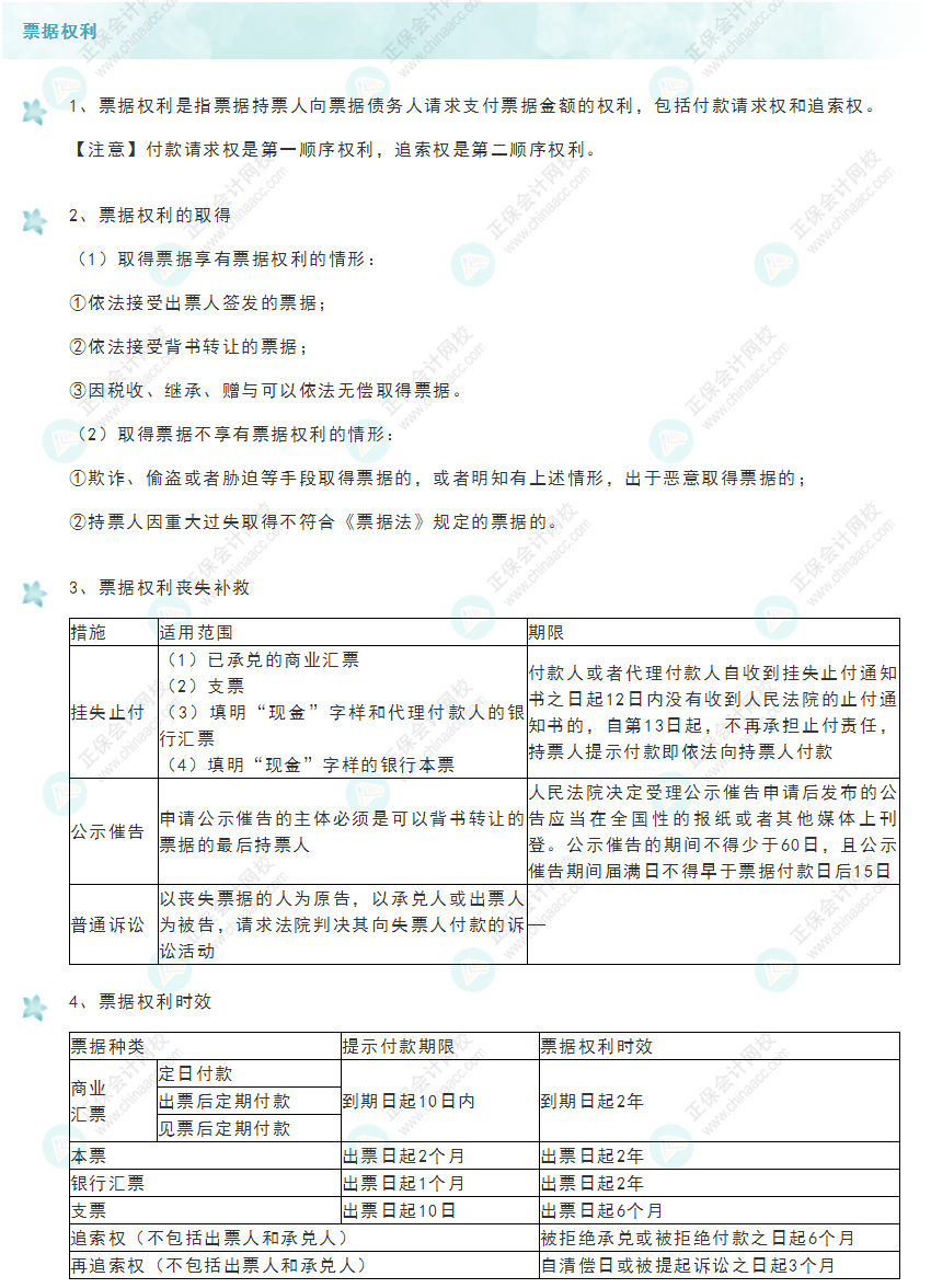 《經(jīng)濟法基礎(chǔ)》30天重要知識點打卡！第6天：票據(jù)權(quán)利