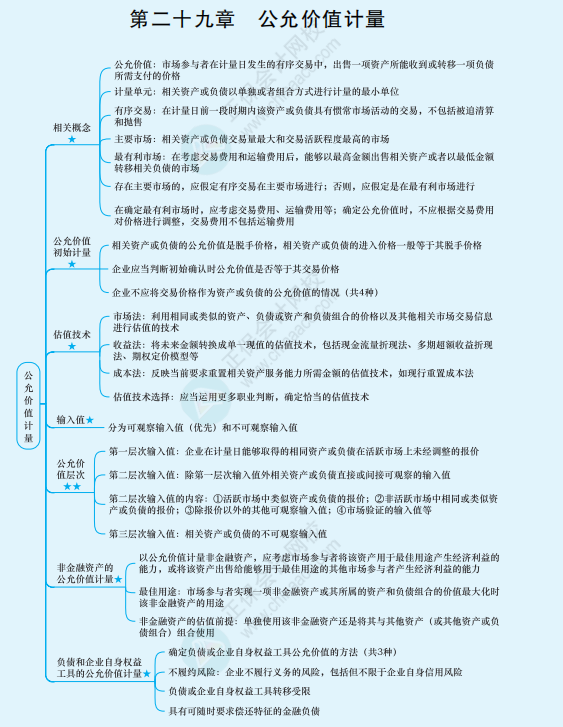 2022年注冊會計師《會計》思維導(dǎo)圖-第二十九章