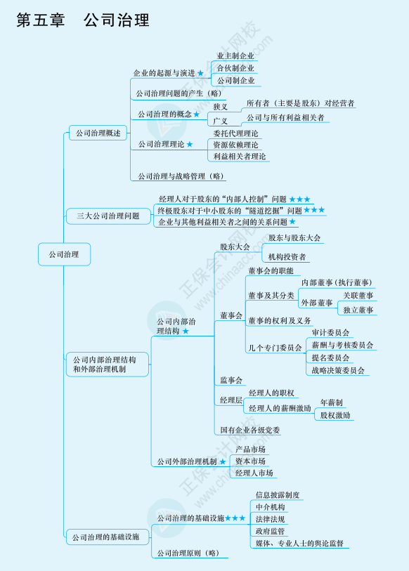 2022年注冊會(huì)計(jì)師戰(zhàn)略思維導(dǎo)圖