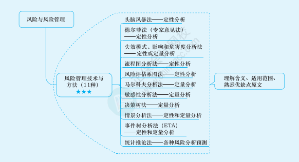 2022年注冊(cè)會(huì)計(jì)師戰(zhàn)略思維導(dǎo)圖