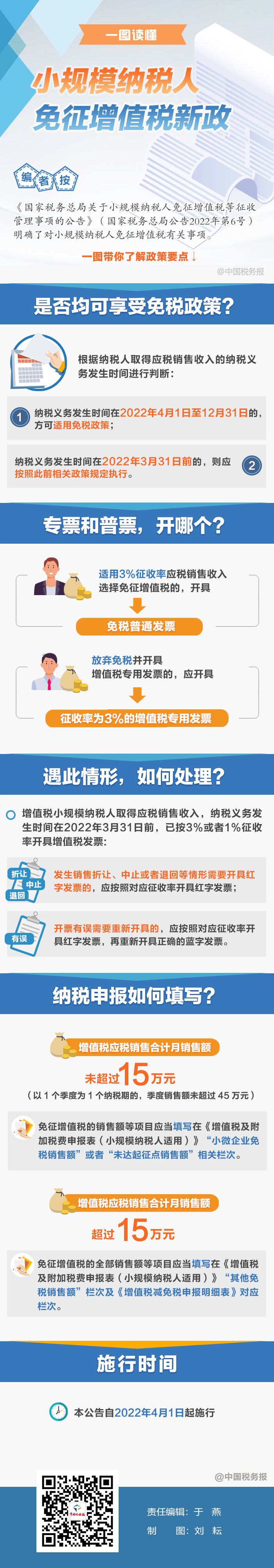 專票普票開哪個？納稅申報如何填？一圖看懂免征增值稅新政