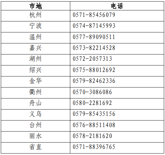 各考區(qū)（省直、各設(shè)區(qū)市及義烏市）