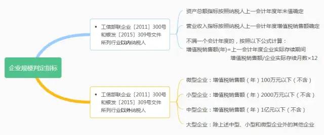 退稅了！增值稅期末留抵退稅熱門問答來了！