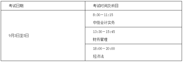 湖南2022年中級(jí)會(huì)計(jì)職稱(chēng)考試科目有哪些？