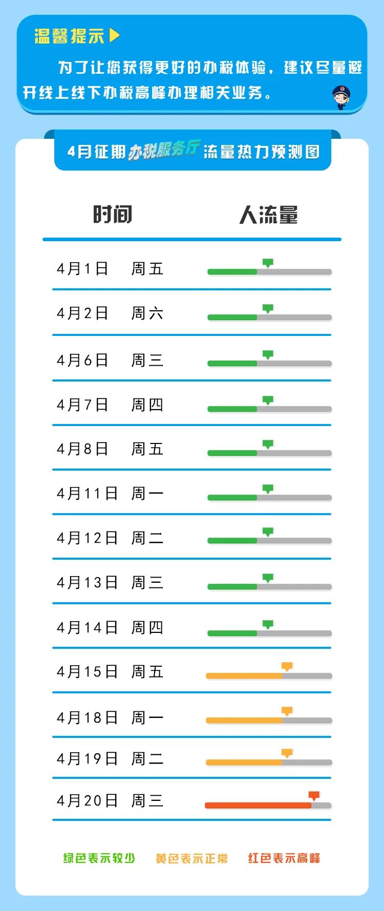 【收藏】2022年4月納稅征期指南，教您錯開辦稅高峰！