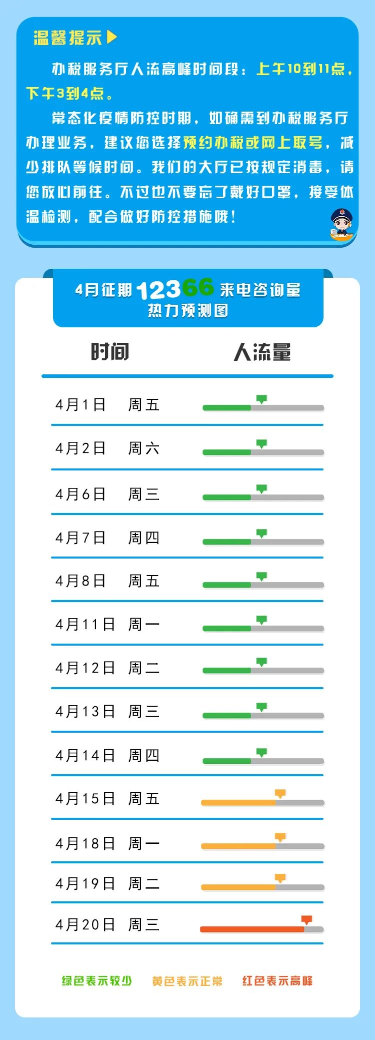 【收藏】2022年4月納稅征期指南，教您錯開辦稅高峰！