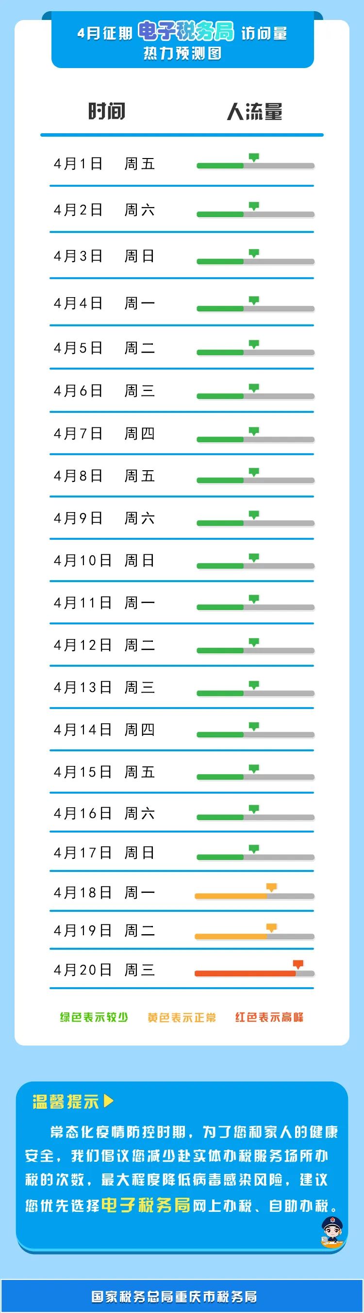 【收藏】2022年4月納稅征期指南，教您錯開辦稅高峰！