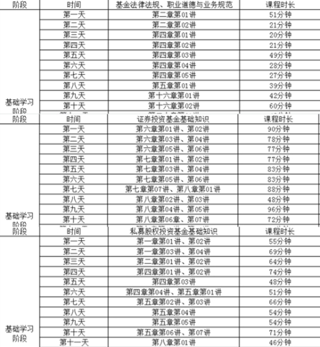 統(tǒng)一回復！2022年4月基金從業(yè)資格考試會延期嗎？