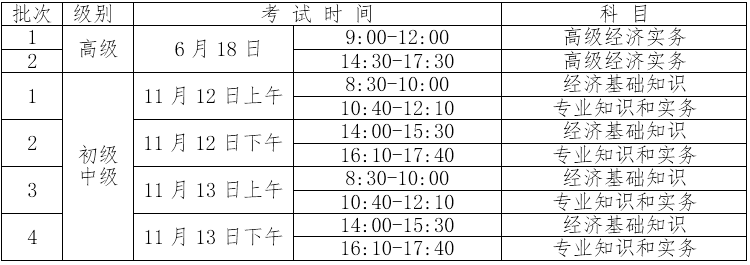 經濟師考試時間安排