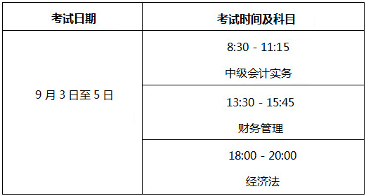 北京2022年中級會計考試什么時候舉行？