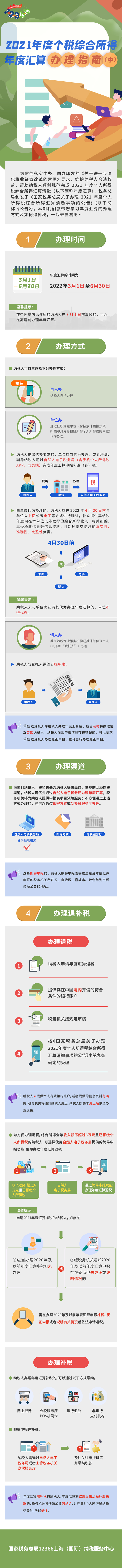 2021年度個(gè)稅綜合所得年度匯算如何辦理？一圖看明白！