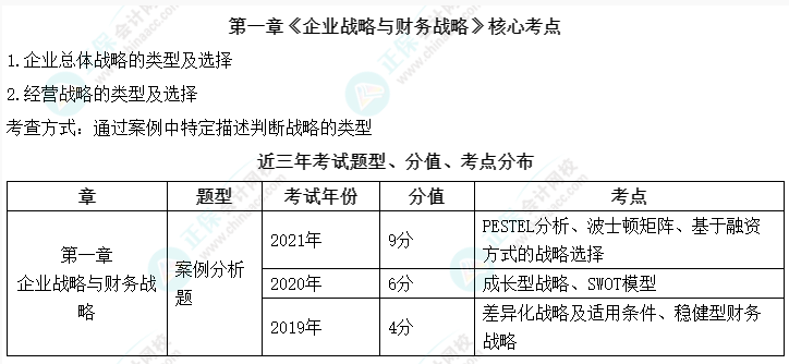 高會(huì)考試臨近 備考時(shí)間緊張不知道學(xué)什么？先把這些拿下！