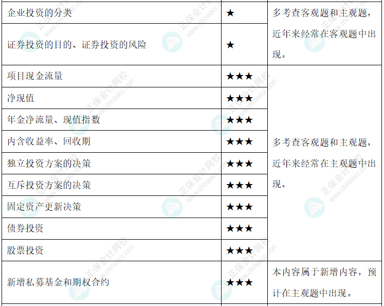 達江整理財務(wù)管理公式！附達江對各公式提示&要求&運用【第6章】