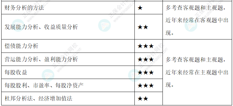 達江整理財務管理公式！附達江對各公式提示&要求&運用【第10章】