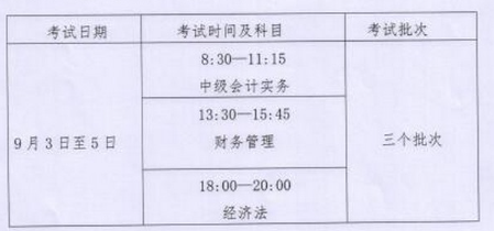 內(nèi)蒙古2022年中級會(huì)計(jì)職稱考試科目包括哪些？