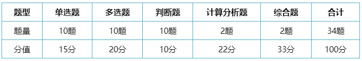 做題也要講技巧！中級會計(jì)實(shí)務(wù)考試題型及答題技巧